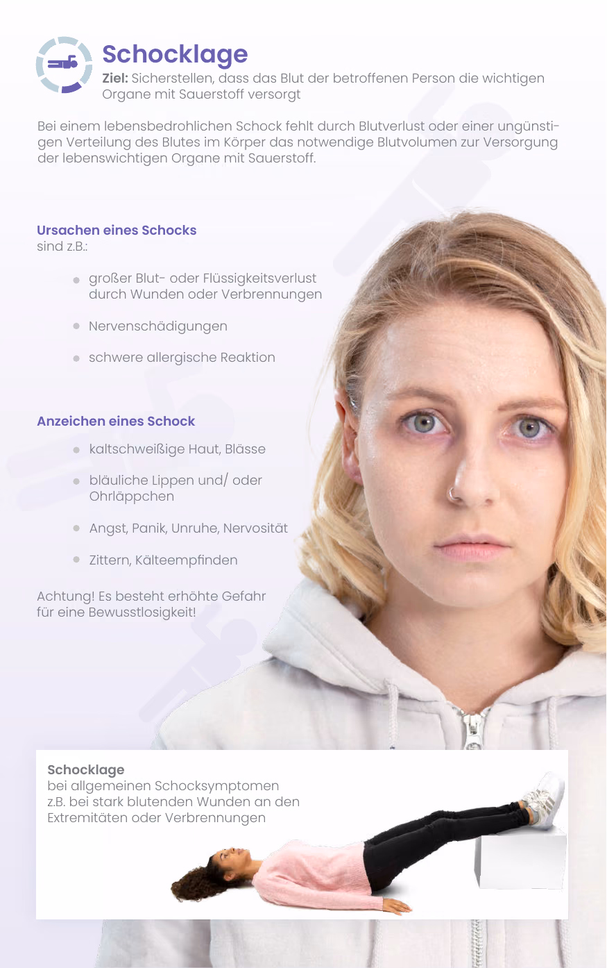 Schocklage, Ursachen und Anzeichen eines Schocks