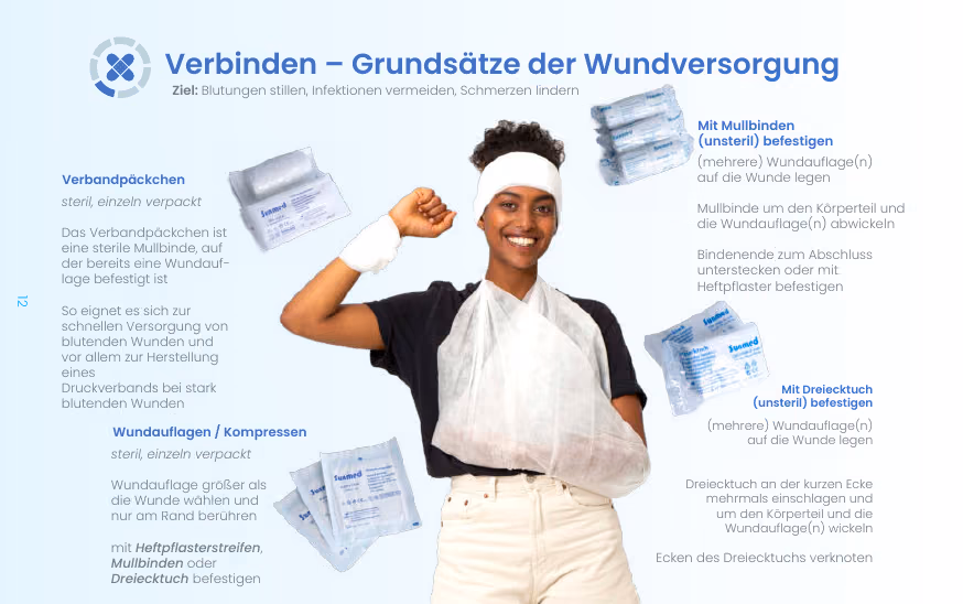 Verbandmaterial und Befestigung mit Mullbinden und Dreiecktuch